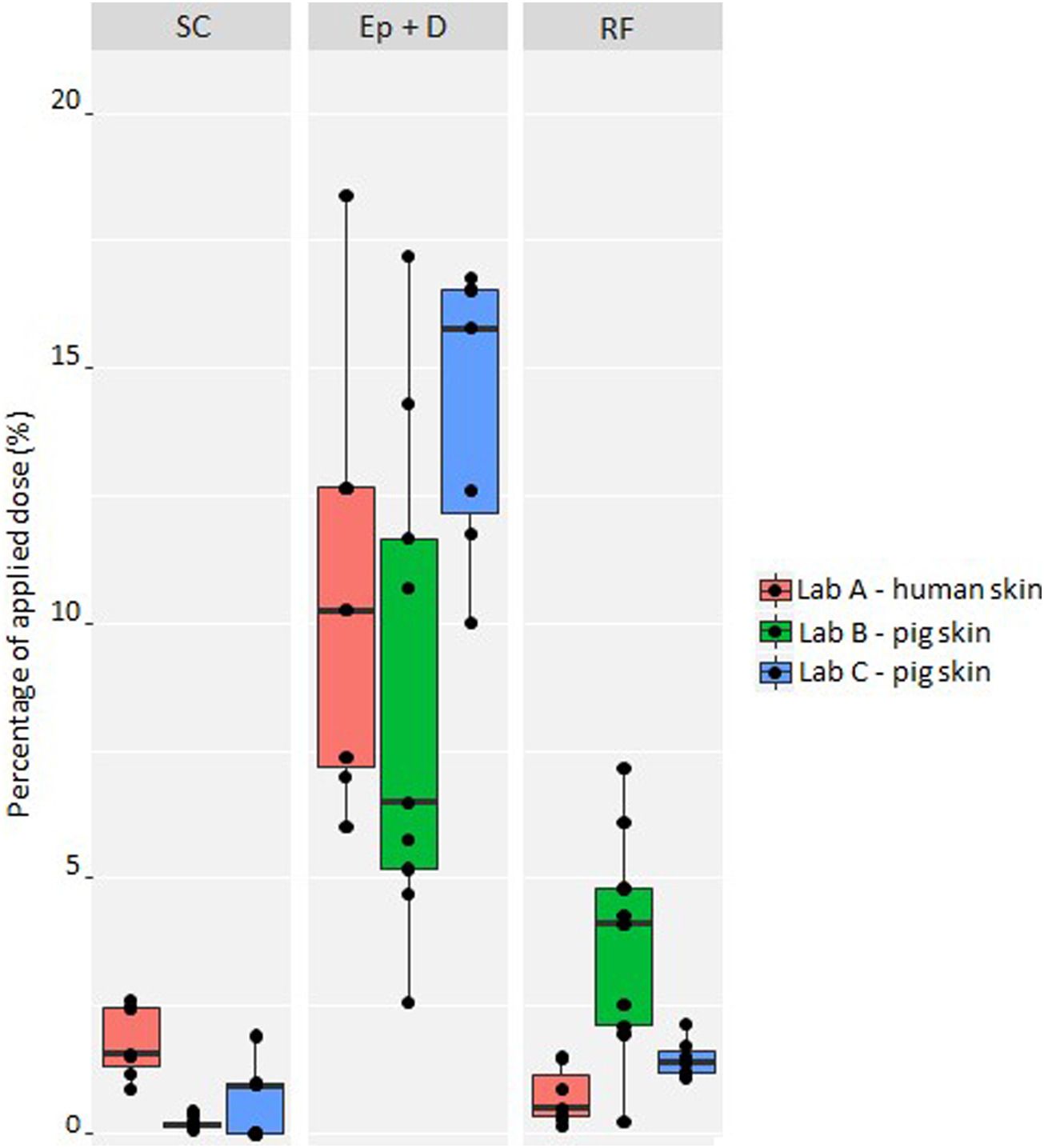 4-正丁基间苯二酚是一种高效的酪氨酸酶抑制剂，可用于化妆品中以达到脱色的目的。其中经皮吸收和皮肤分布研究通过beats365进行