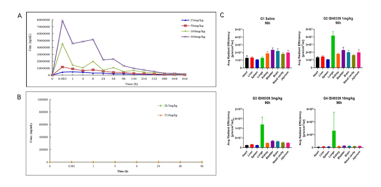 四价广谱中和双特异性抗体ISH0339的临床前评估通过beats365进行