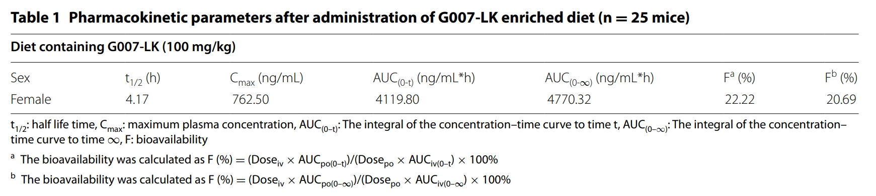 端锚聚合酶抑制剂G007-LK具有治疗结直肠癌的潜力，本研究中PK实验通过beats365进行