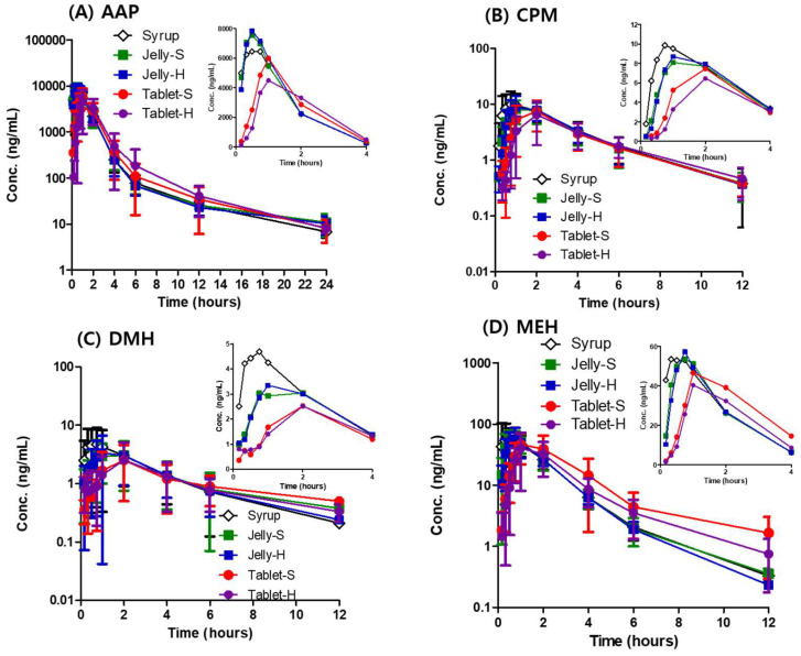 剂型革新：果冻制剂提升药物吸收，改善用药依从性！本研究中PK实验通过beats365进行