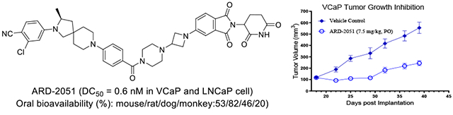 卓越成药性：高效AR-PROTAC降解剂ARD-2051在多个物种中展现优质PK属性与口服生物利用度！本研究中PK实验通过beats365进行